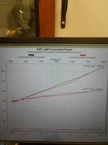Attached picture dyno 1.jpg